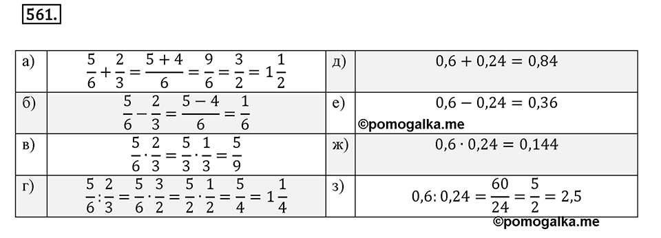 Часть 2. Рациональные числа. §9. Координаты на плоскости. Часть 2, номер №561 — решение 1