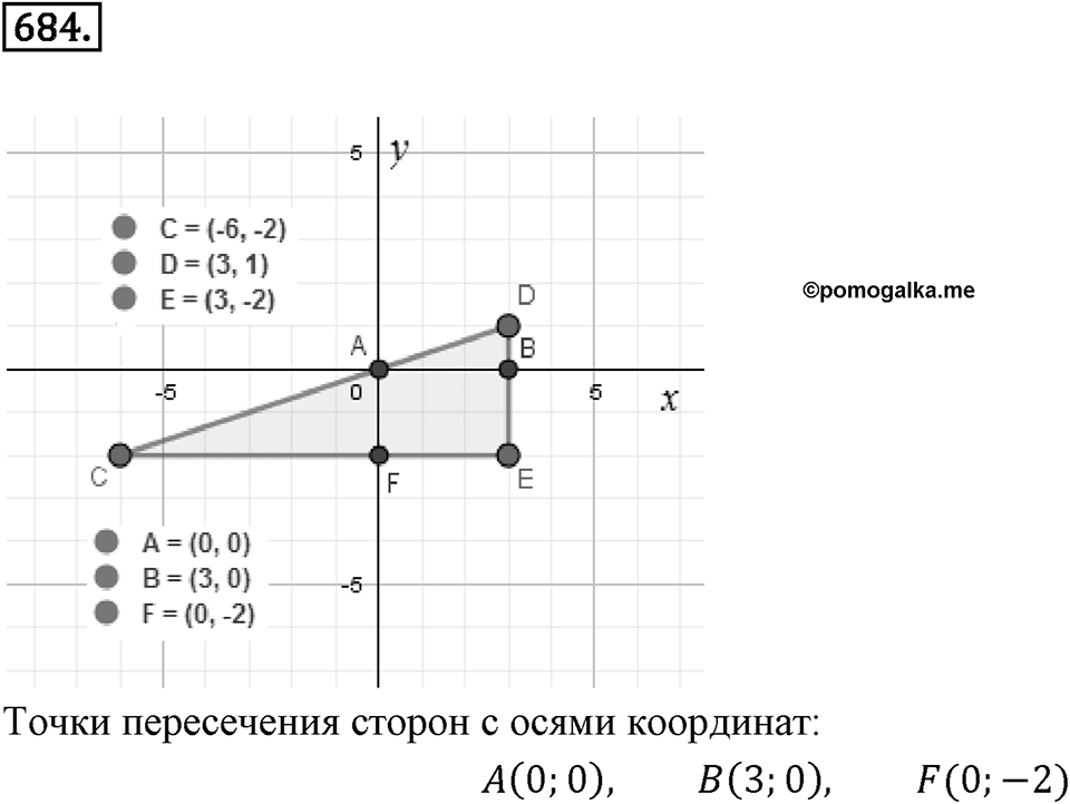 Часть 2. Рациональные числа. §9. Координаты на плоскости. Часть 2, номер №684 — решение 1