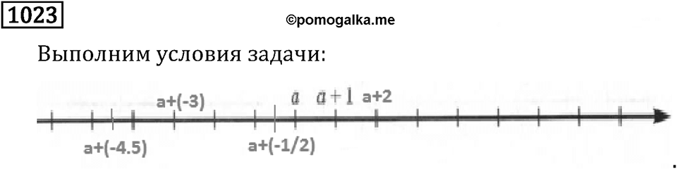 Рациональные числа. 6.31 Сложение чисел с помощью координатной прямой. Номер №1023 — решение 1