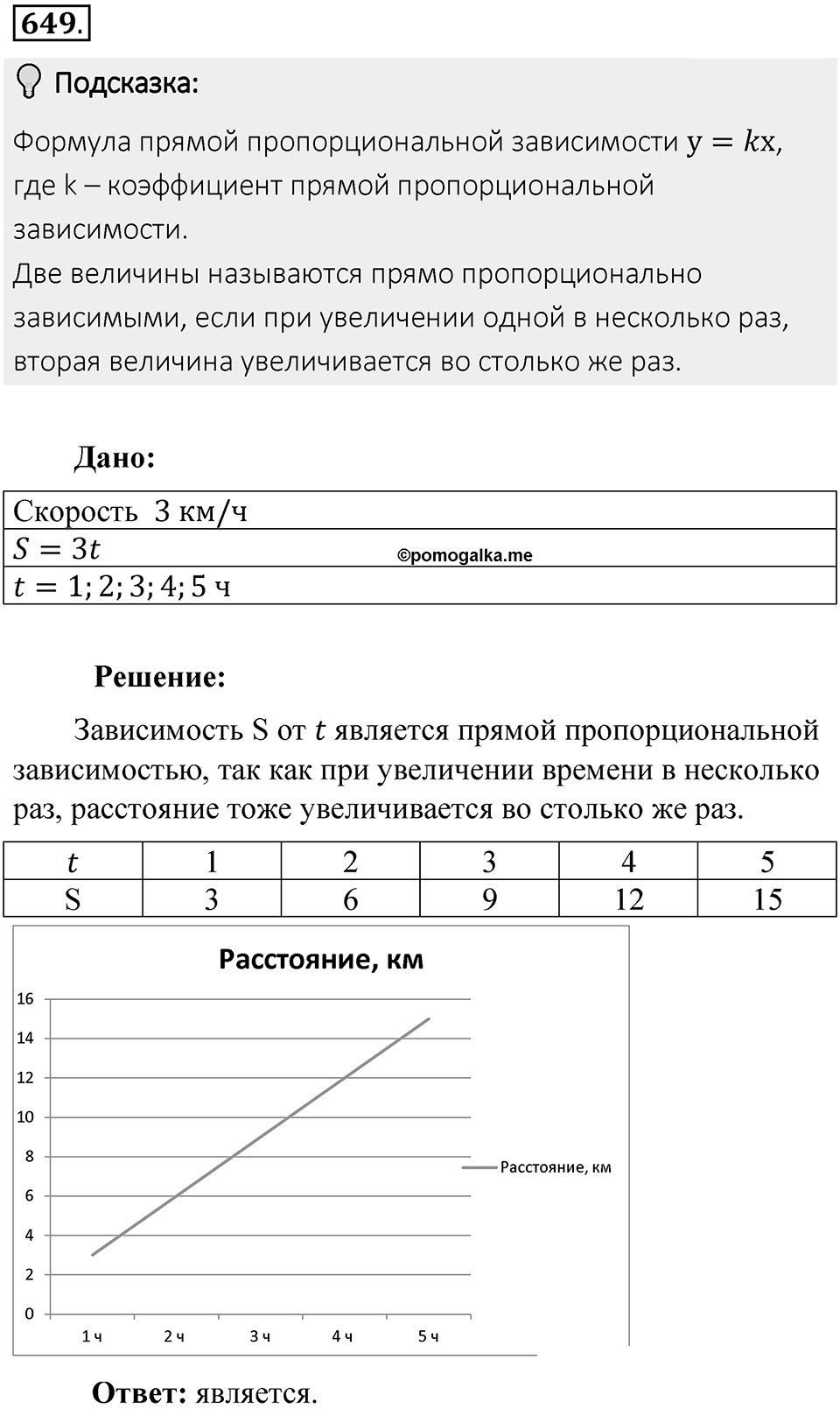 Часть 2. Рациональные числа. §9. Координаты на плоскости. Часть 2, номер №649 — решение 2