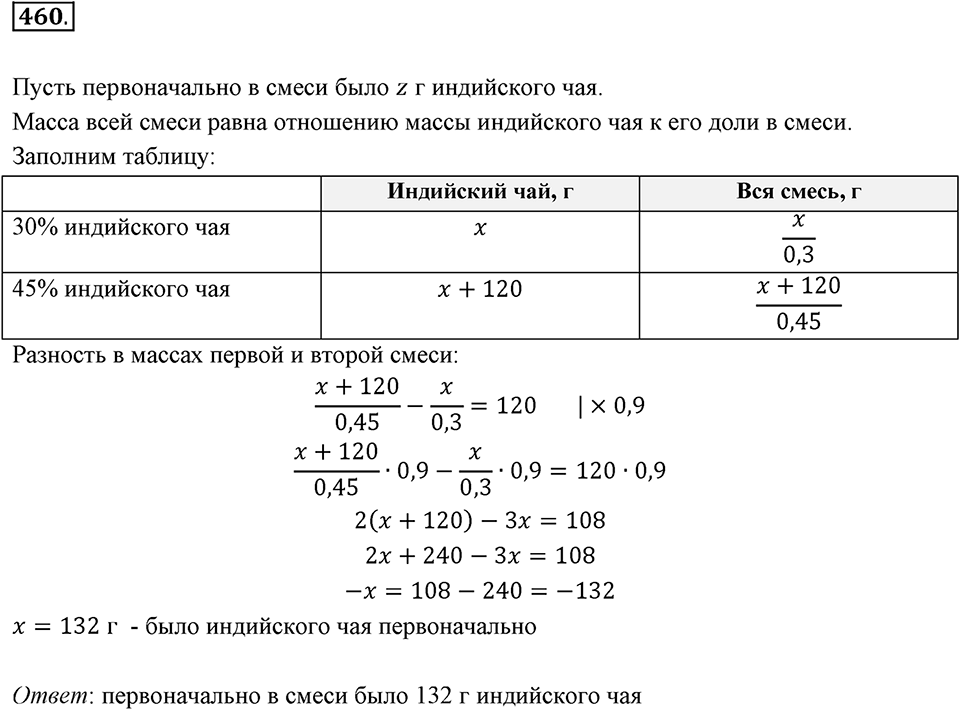 Часть 2. Рациональные числа. §8. Решение уравнений. Часть 2, номер №460 — решение 1