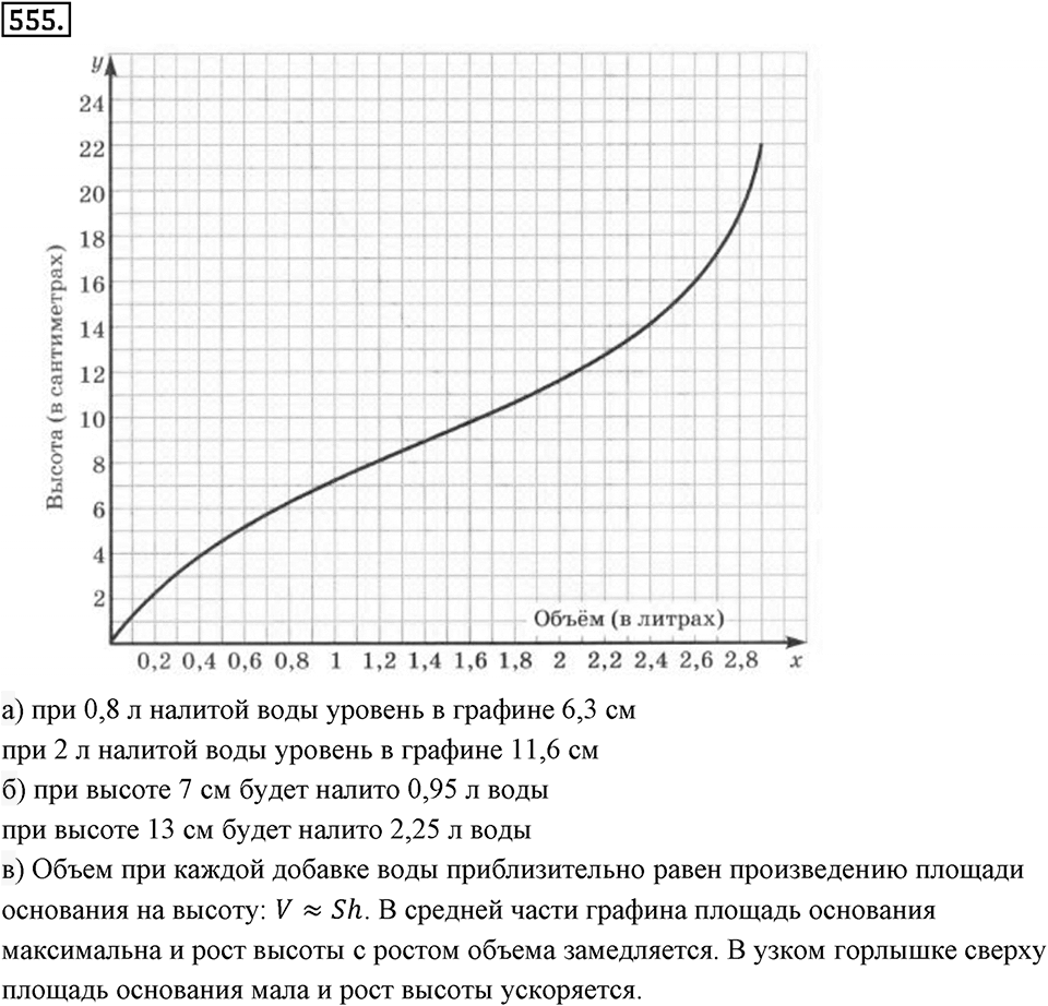 Часть 2. Рациональные числа. §9. Координаты на плоскости. Часть 2, номер №555 — решение 1