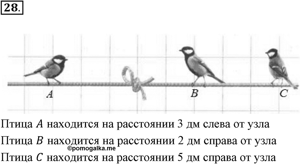 Часть 2. Рациональные числа. §5. Положительные и отрицательные числа. Часть 2, номер №28 — решение 1