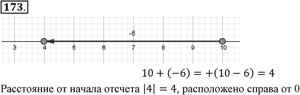 Часть 2. Рациональные числа. §6. Сложение и вычитание положительных и отрицательных чисел. Часть 2, номер №173 — решение 1
