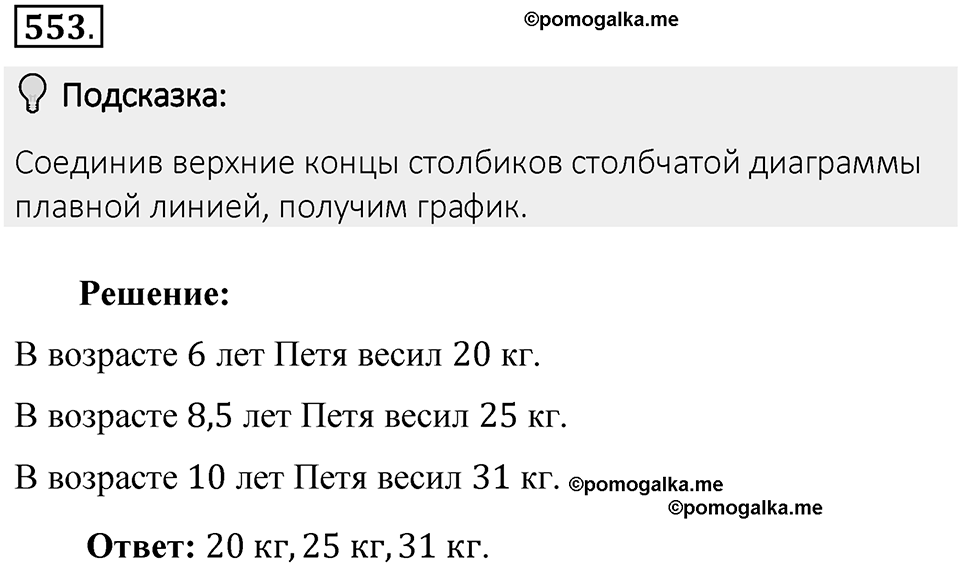 Часть 2. Рациональные числа. §9. Координаты на плоскости. Часть 2, номер №553 — решение 2