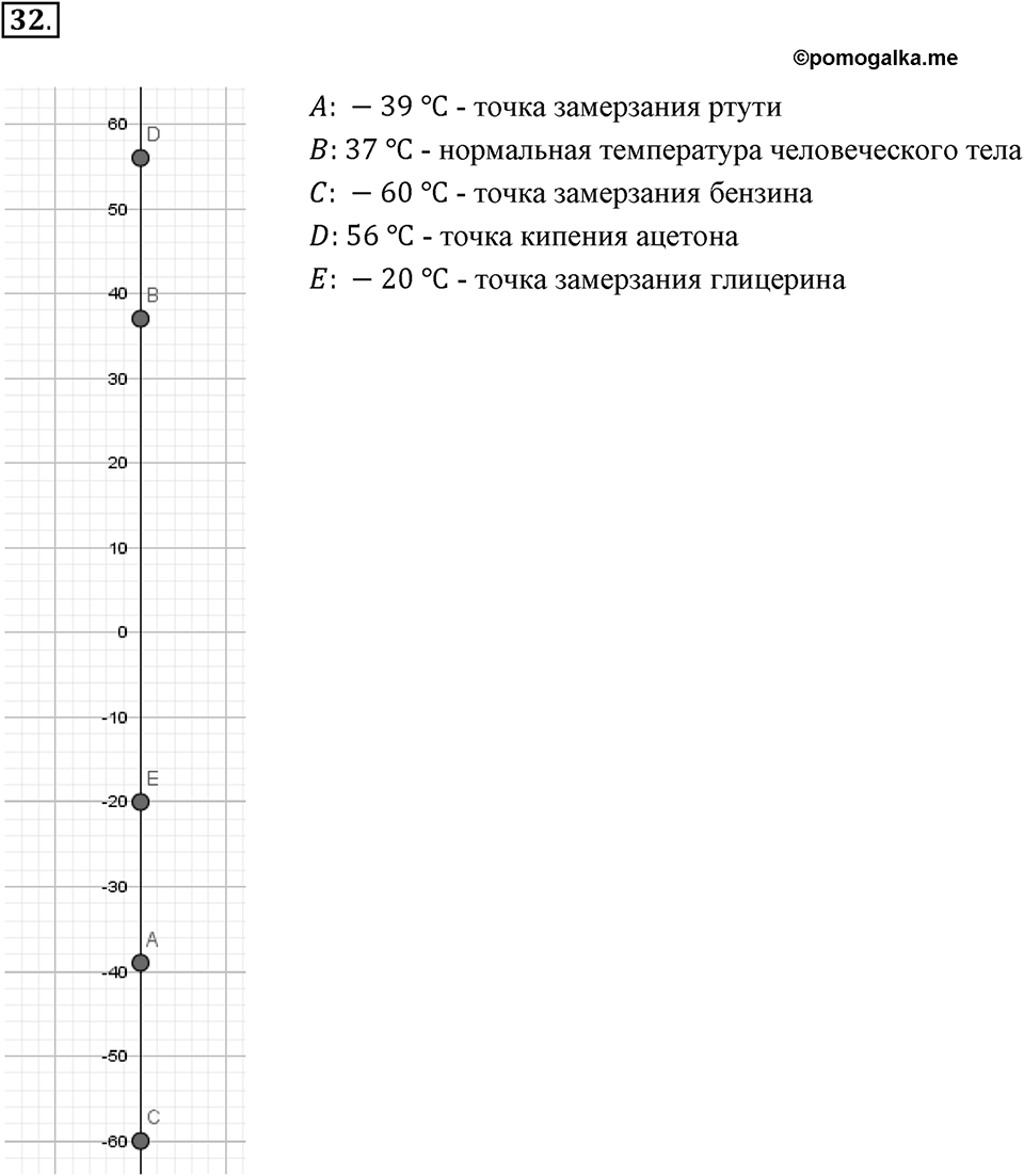 Часть 2. Рациональные числа. §5. Положительные и отрицательные числа. Часть 2, номер №32 — решение 1