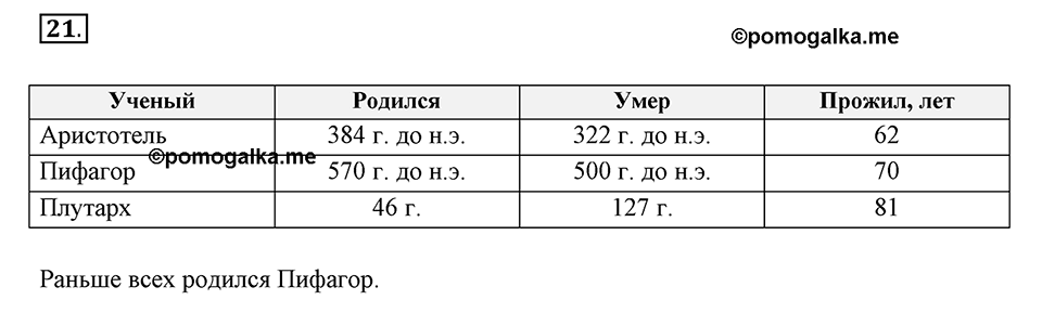 Часть 2. Рациональные числа. §5. Положительные и отрицательные числа. Часть 2, номер №21 — решение 1