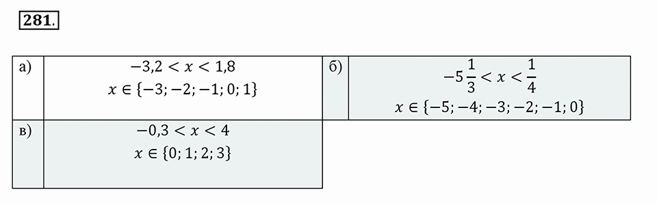 Часть 2. Рациональные числа. §7. Умножение и деление положительных и отрицательных чисел. Часть 2, номер №281 — решение 1