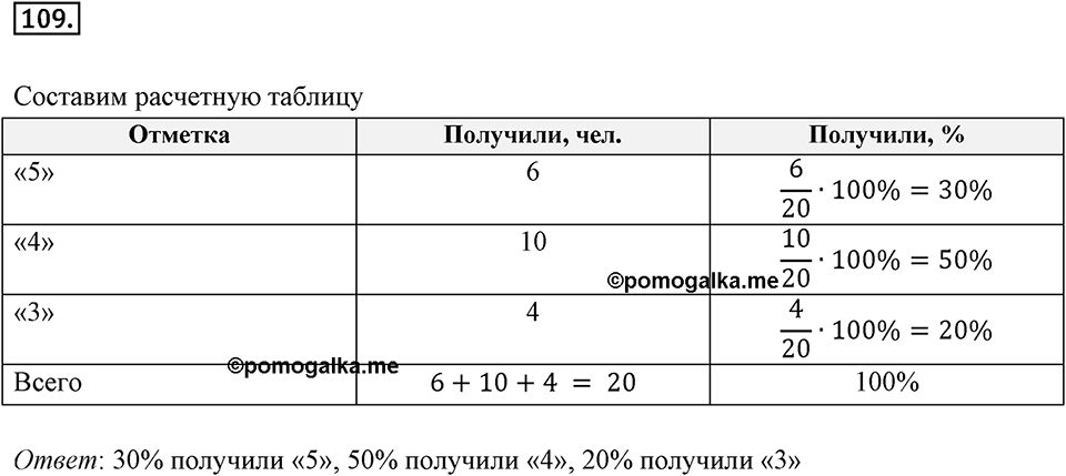 Часть 2. Рациональные числа. §5. Положительные и отрицательные числа. Часть 2, номер №109 — решение 1