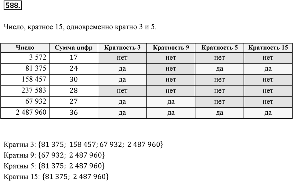 Часть 2. Рациональные числа. §9. Координаты на плоскости. Часть 2, номер №588 — решение 1