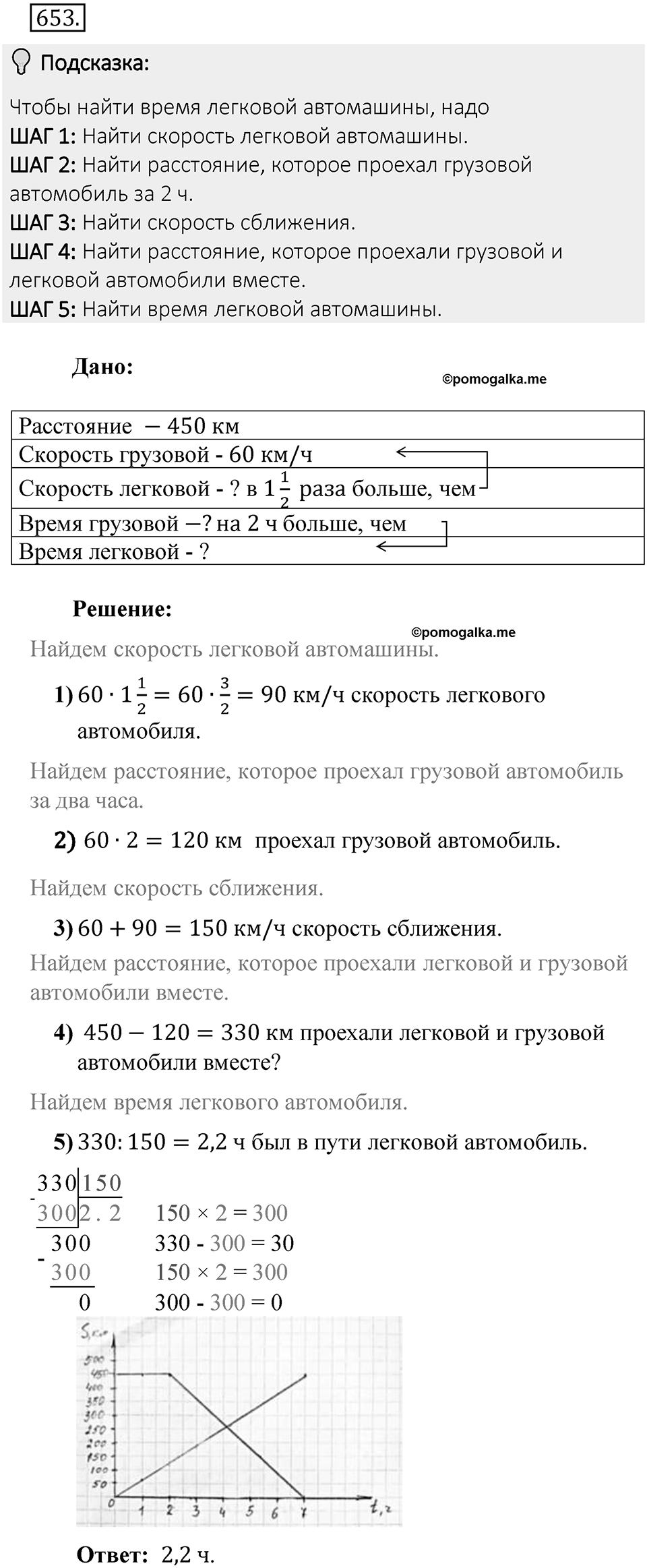 Часть 2. Рациональные числа. §9. Координаты на плоскости. Часть 2, номер №653 — решение 2