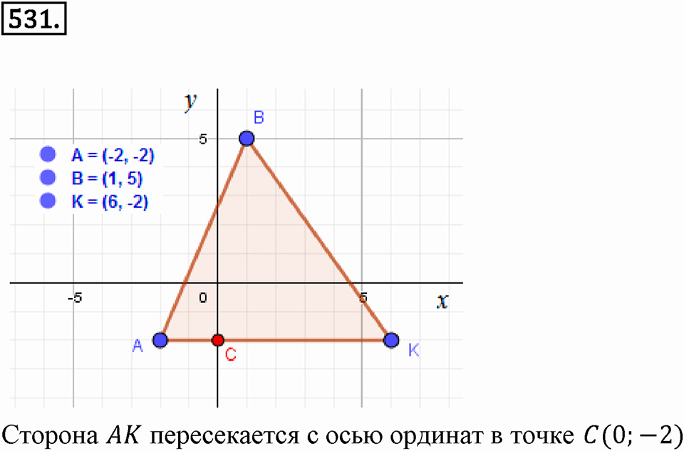 Часть 2. Рациональные числа. §9. Координаты на плоскости. Часть 2, номер №531 — решение 1