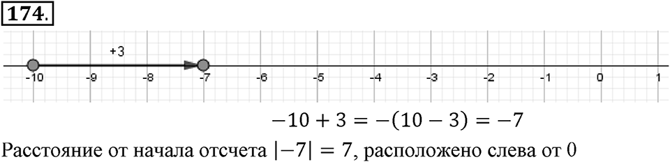 Часть 2. Рациональные числа. §6. Сложение и вычитание положительных и отрицательных чисел. Часть 2, номер №174 — решение 1