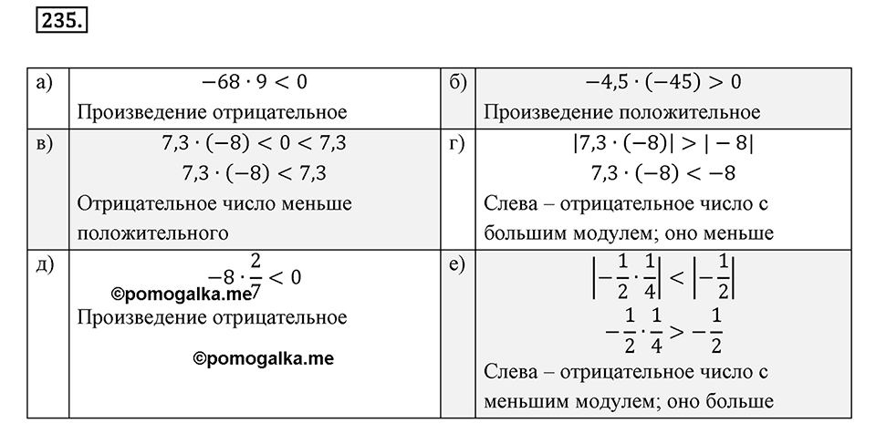 Часть 2. Рациональные числа. §7. Умножение и деление положительных и отрицательных чисел. Часть 2, номер №235 — решение 1
