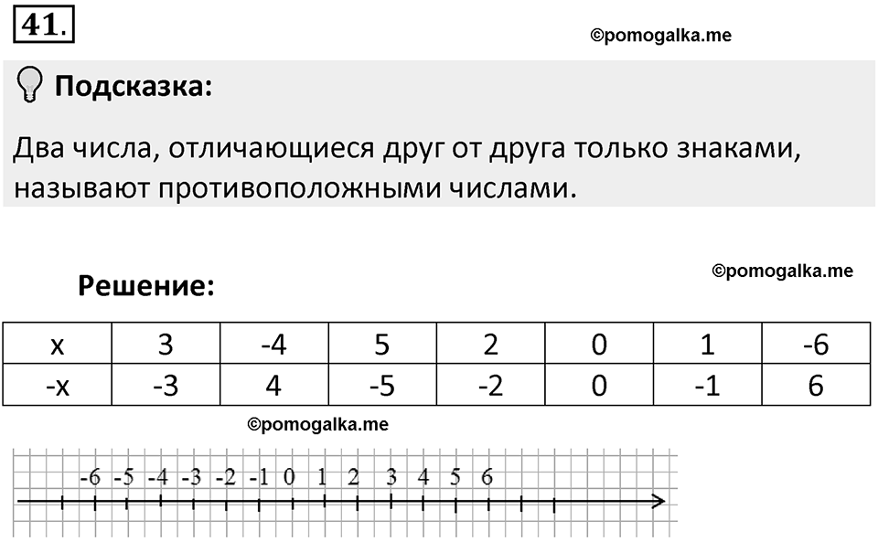 Часть 2. Рациональные числа. §5. Положительные и отрицательные числа. Часть 2, номер №41 — решение 2