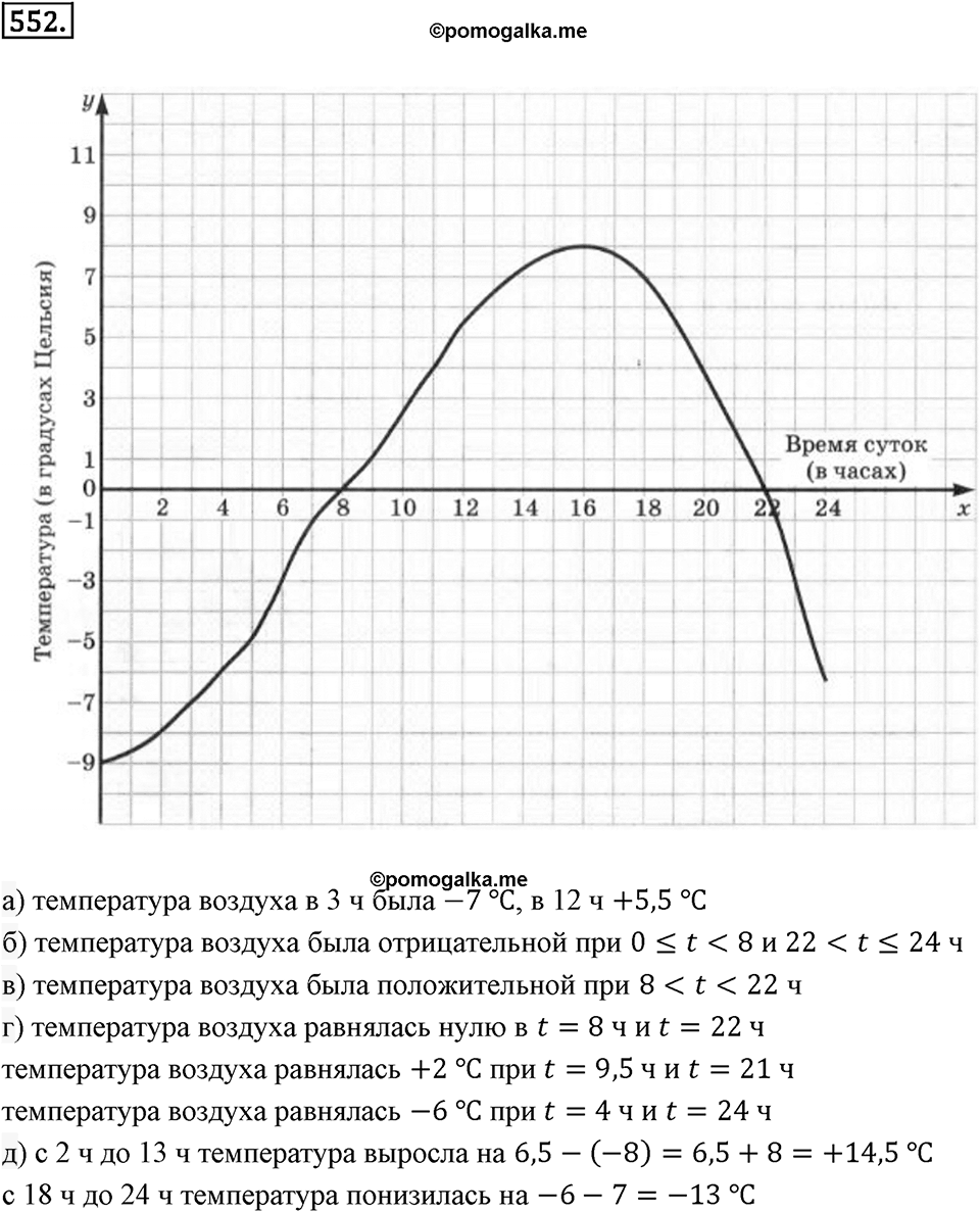 Часть 2. Рациональные числа. §9. Координаты на плоскости. Часть 2, номер №552 — решение 1