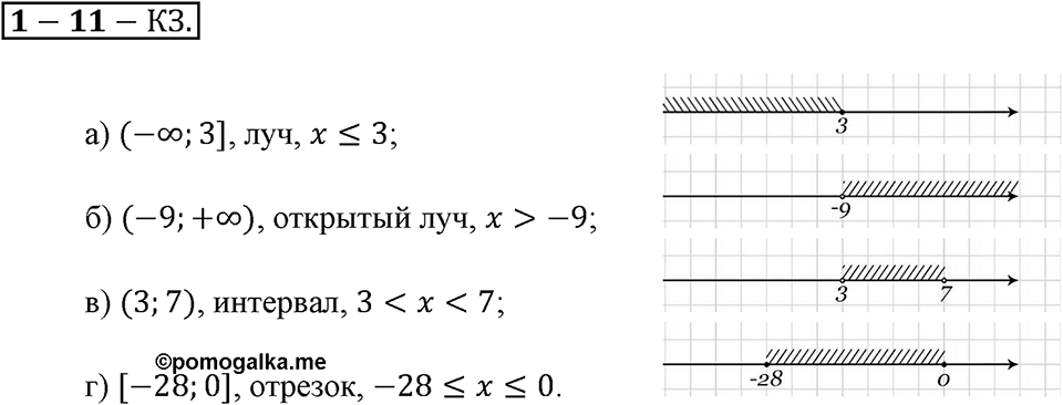 Положительные и отрицательные числа. Координаты. §11. Числовые промежутки. Страница 80 Контрольные задания — решение 1
