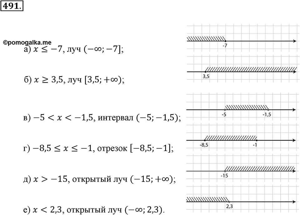 Положительные и отрицательные числа. Координаты. §15. Умножение и деление обыкновенных дробей. Номер 491 — решение 1