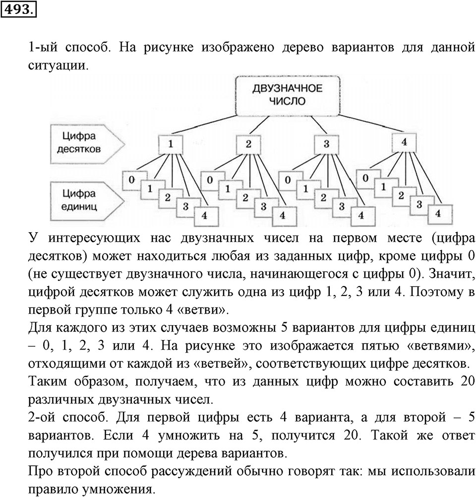 Положительные и отрицательные числа. Координаты. §16. Правило умножения для комбинаторных задач. Номер 493 — решение 1