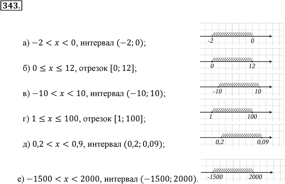 Положительные и отрицательные числа. Координаты. §11. Числовые промежутки. Номер 343 — решение 1