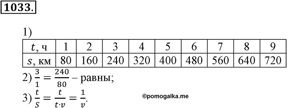 Математика вокруг нас. §35. Пропорциональность величин. Номер 1033 — решение 1