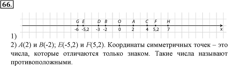 Положительные и отрицательные числа. Координаты. §3. Модуль числа. Противоположные числа. Номер 66 — решение 1