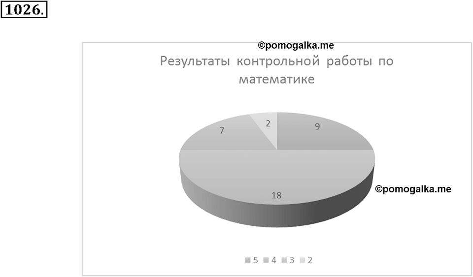 Математика вокруг нас. §34. Диаграммы. Номер 1026 — решение 1