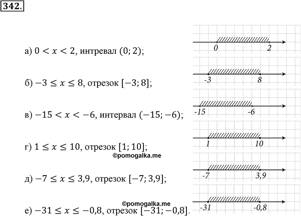Положительные и отрицательные числа. Координаты. §11. Числовые промежутки. Номер 342 — решение 1