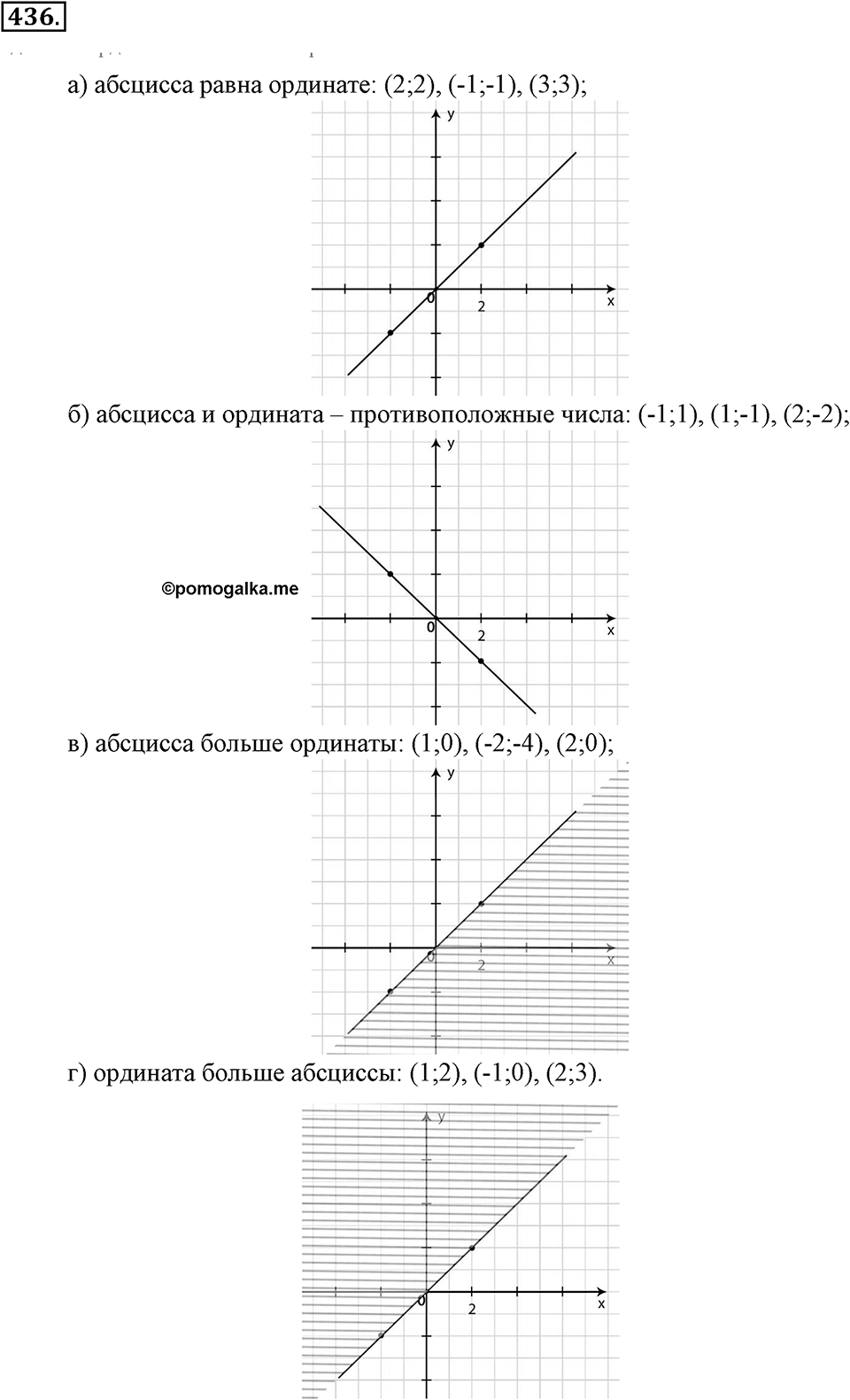 Положительные и отрицательные числа. Координаты. §14. Координатная плоскость. Номер 436 — решение 1