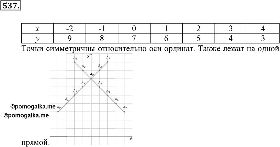 Преобразование буквенных выражений. §17. Раскрытие скобок. Номер 537 — решение 1