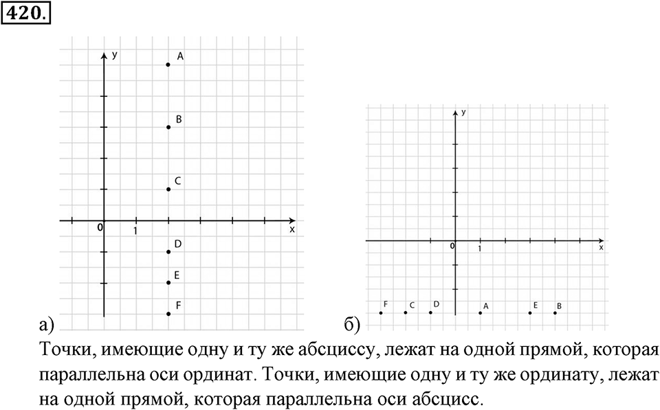 Положительные и отрицательные числа. Координаты. §14. Координатная плоскость. Номер 420 — решение 1