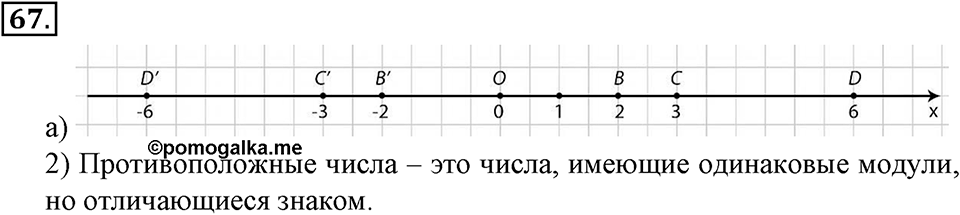 Положительные и отрицательные числа. Координаты. §3. Модуль числа. Противоположные числа. Номер 67 — решение 1