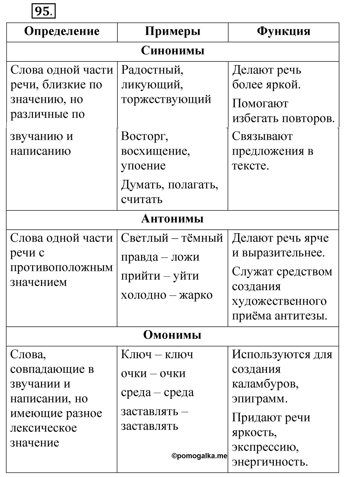 Упражнение 95 — решение 1