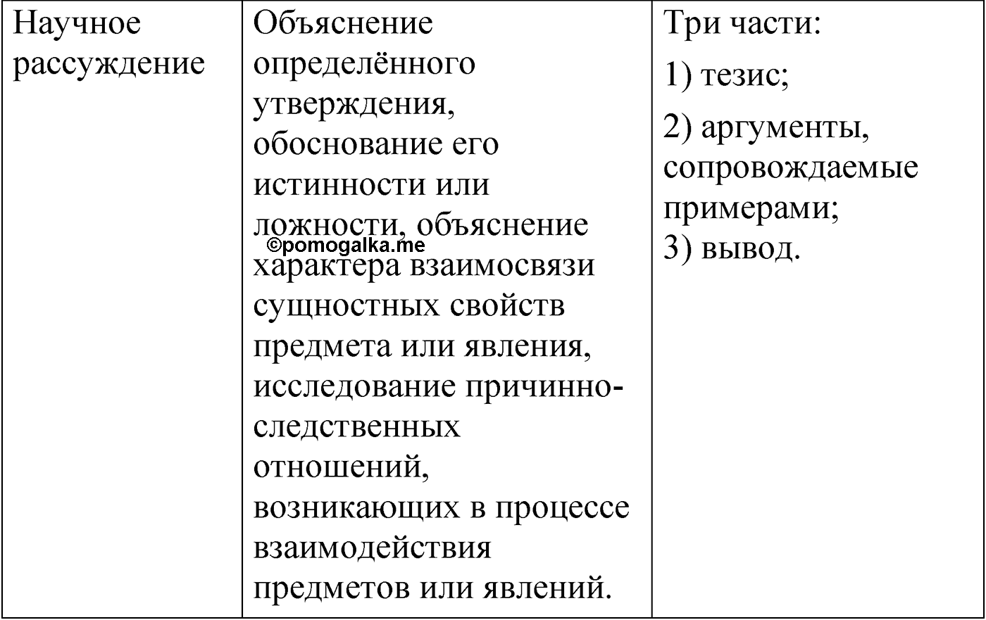 Упражнение 186 — решение 2