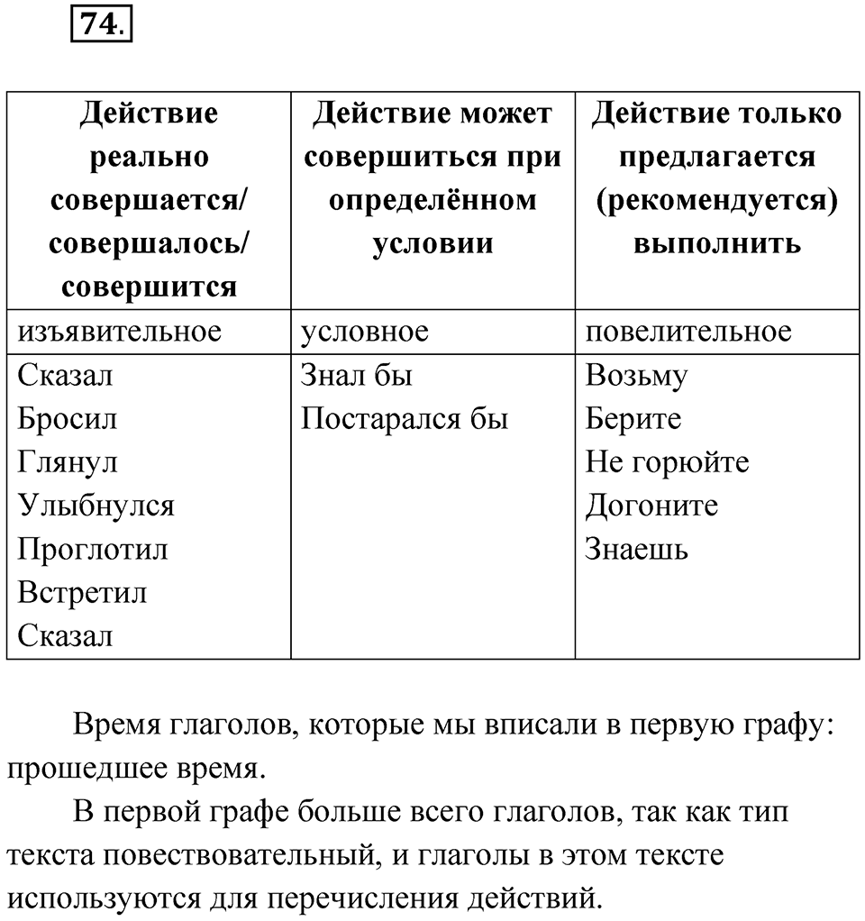 Упражнение 74 — решение 1
