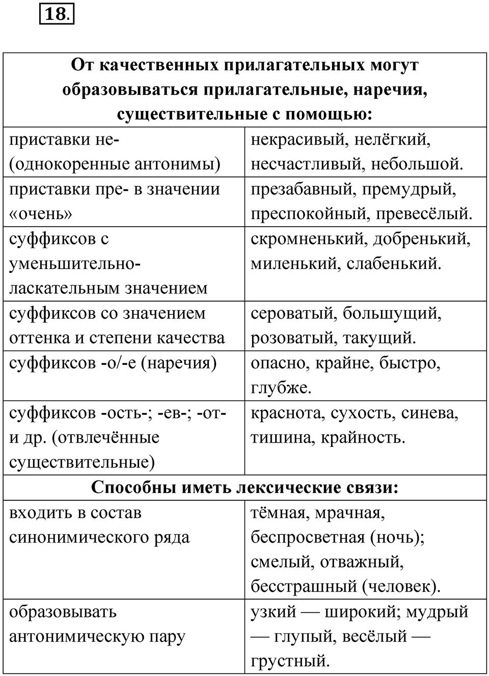 Упражнение 18 — решение 1
