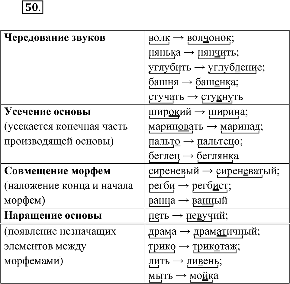Упражнение 50 — решение 1