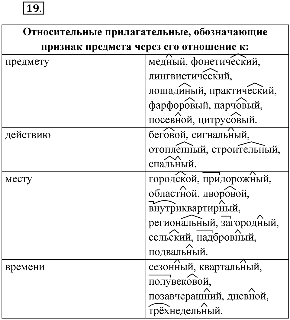 Упражнение 19 — решение 1