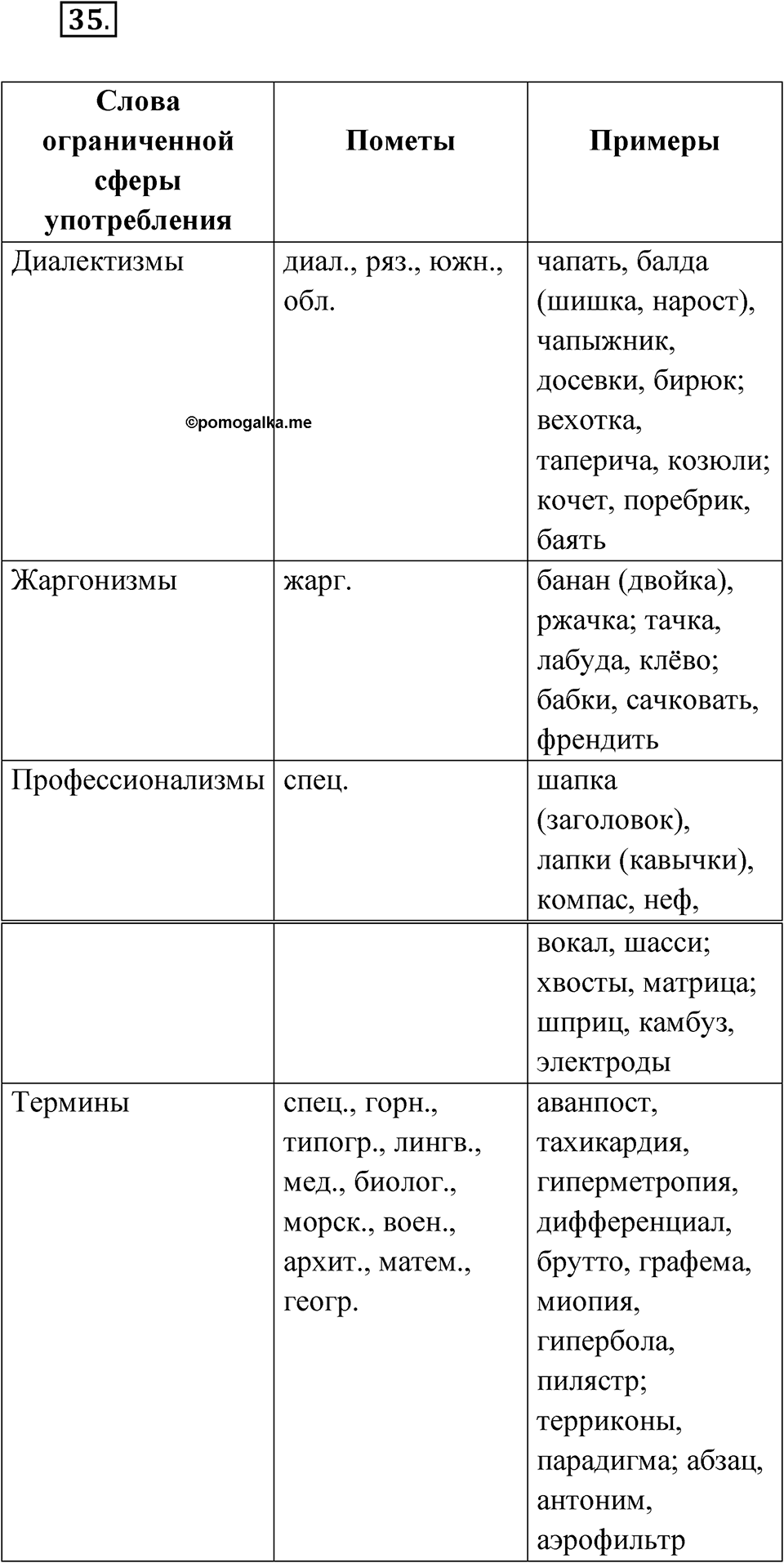 Упражнение 35 — решение 1