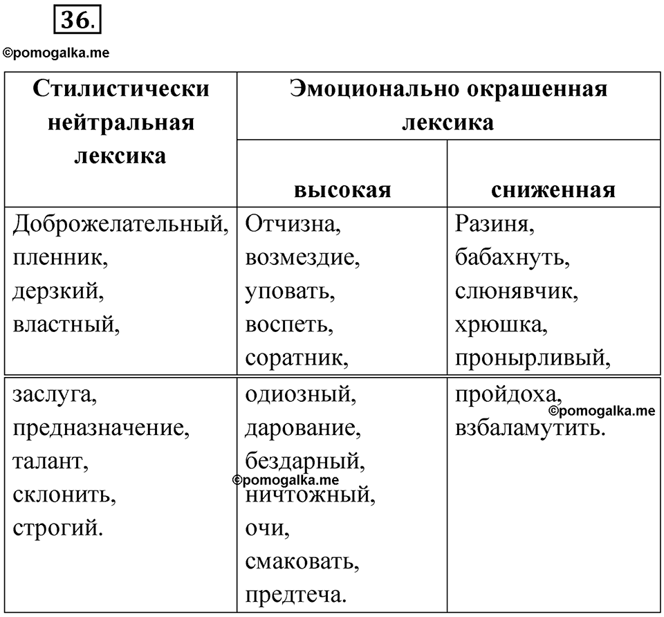 Упражнение 36 — решение 1