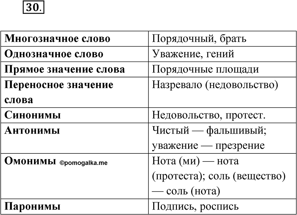 Упражнение 30 — решение 1