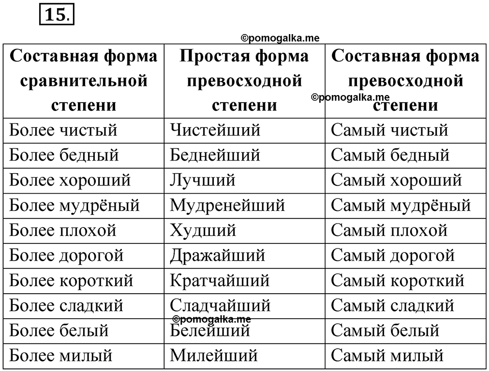 Упражнение 15 — решение 1