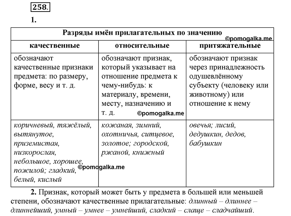 Упражнение 258 — решение 1