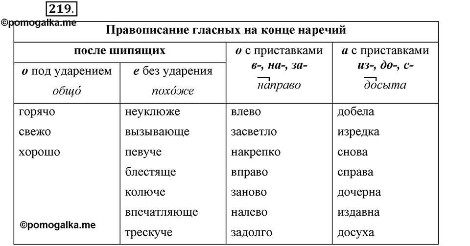 Упражнение 219 — решение 1