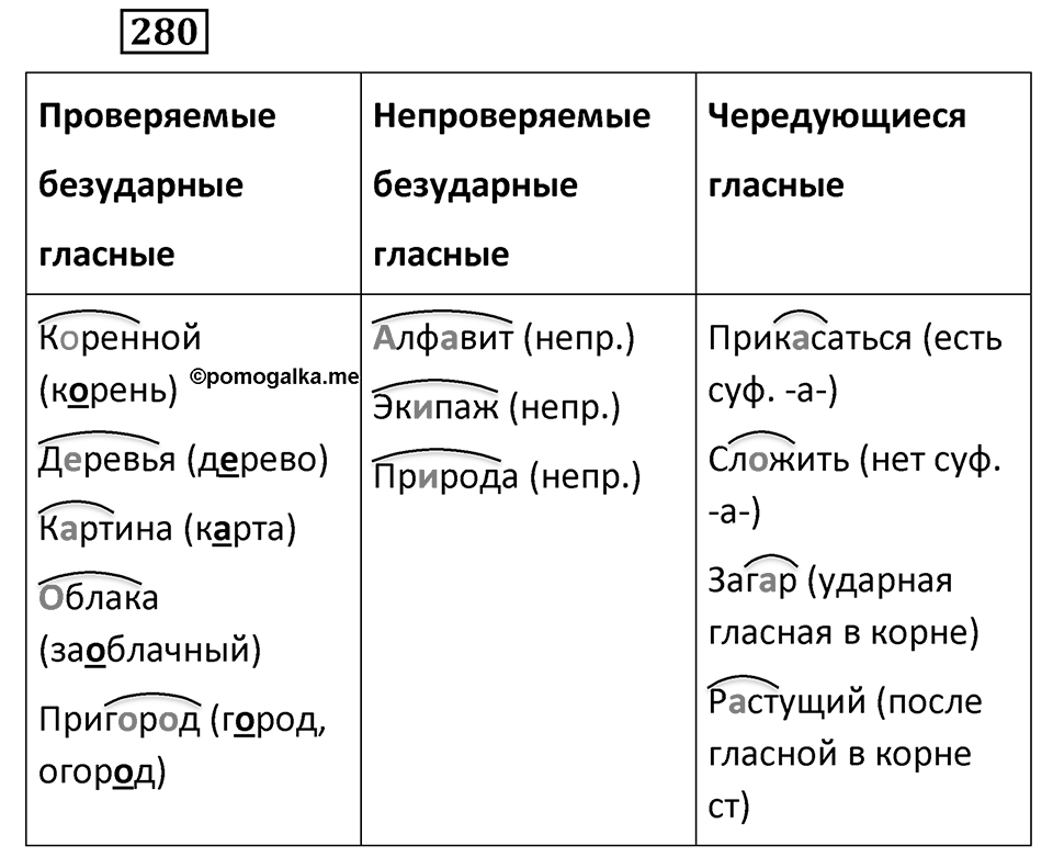 Упражнение 280 — решение 1