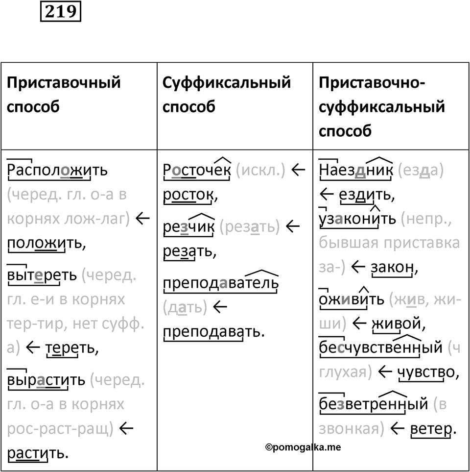 Упражнение 219 — решение 2