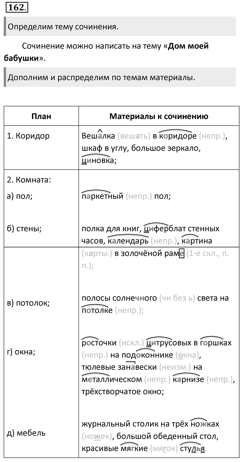 Упражнение 162 — решение 1