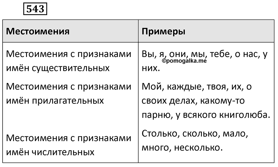 Упражнение 543 — решение 2