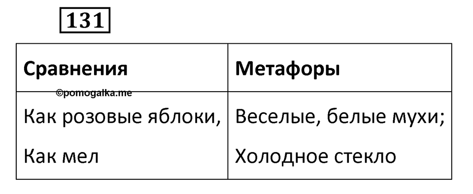Упражнение 131 — решение 2