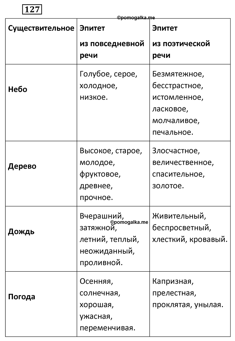 Упражнение 127 — решение 2